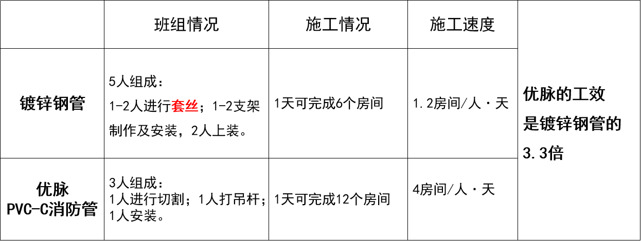 PVC-C消防管_遠洲優(yōu)脈_數(shù)據(jù)4.png